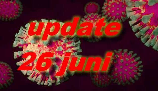 Aanpassing coronaregels (26 juni)